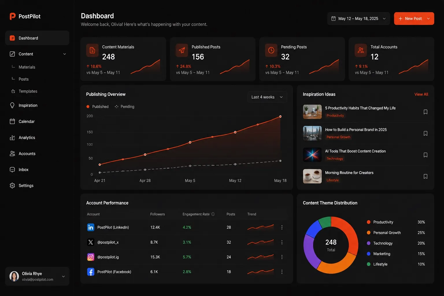 Berise dashboard