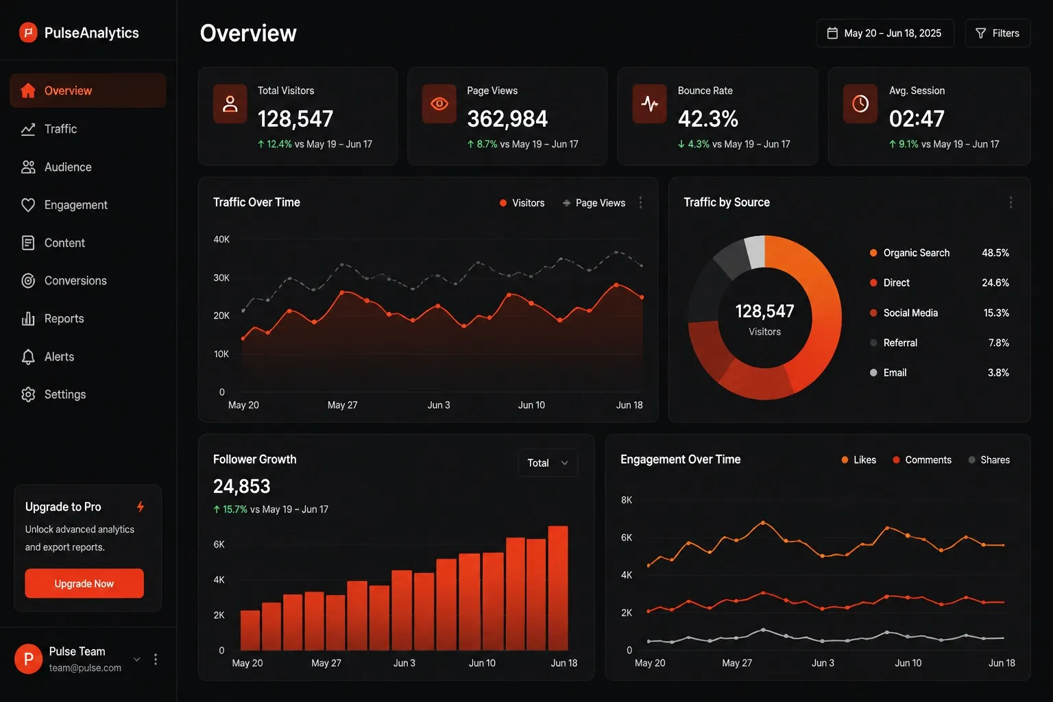 Berise traffic analytics